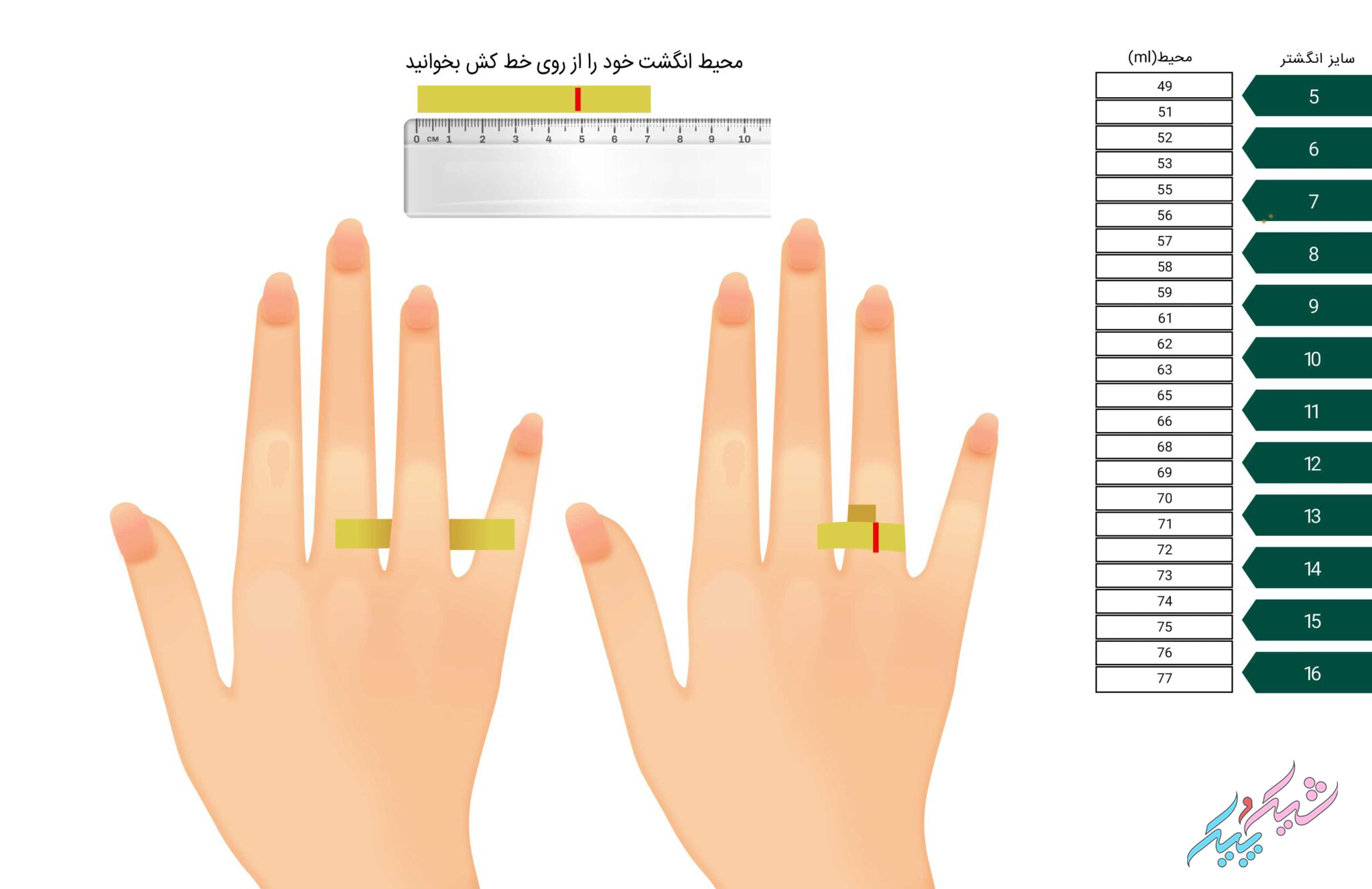 اندازه‌گیری دور انگشت با نوار کاغذی و سپس اندازه‌گیری طول نوار با خط‌کش